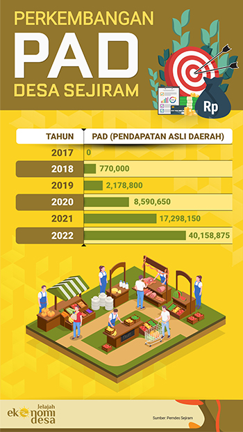 Infografik Jelajah Ekonomi Desa