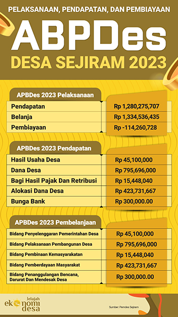 Target Ambisius Pengurangan Emisi Karboon di Indonesia