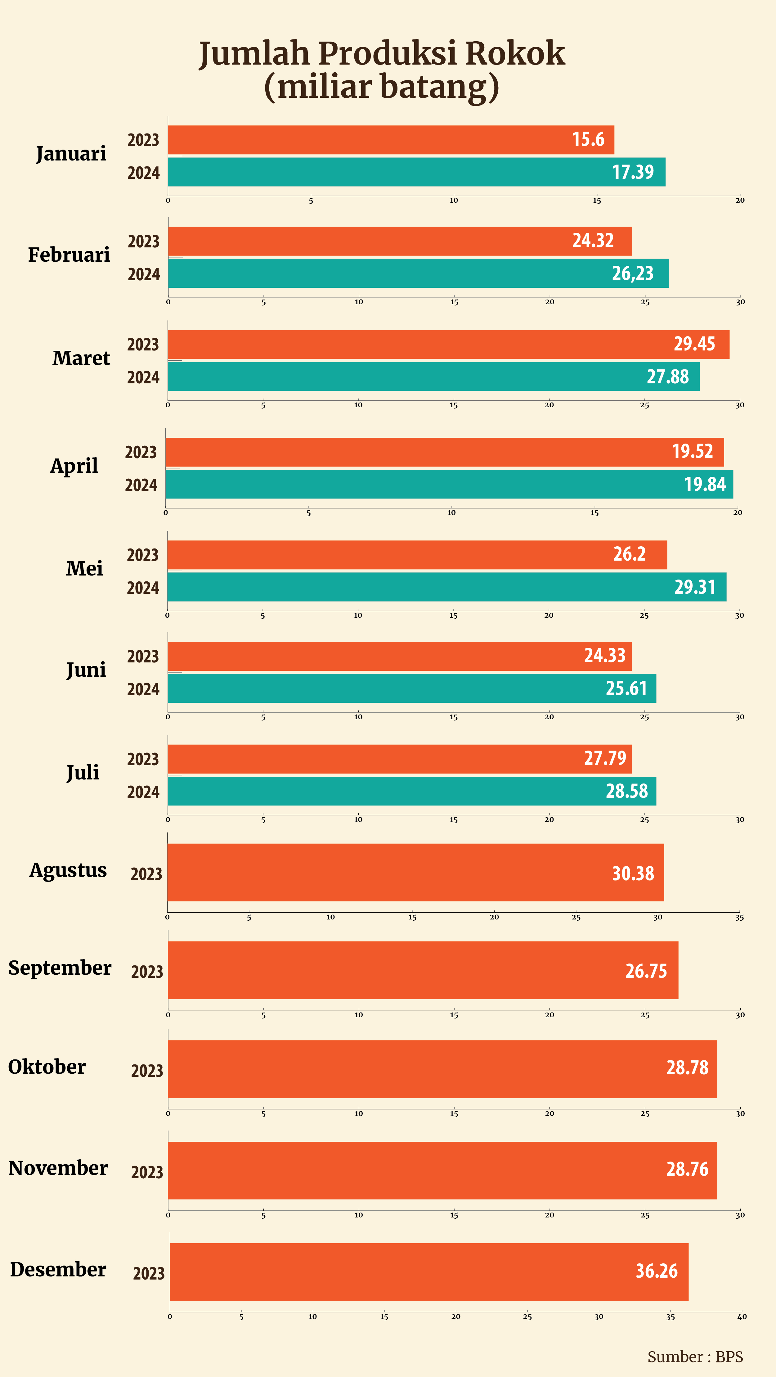 Jumlah Produksi Rokok